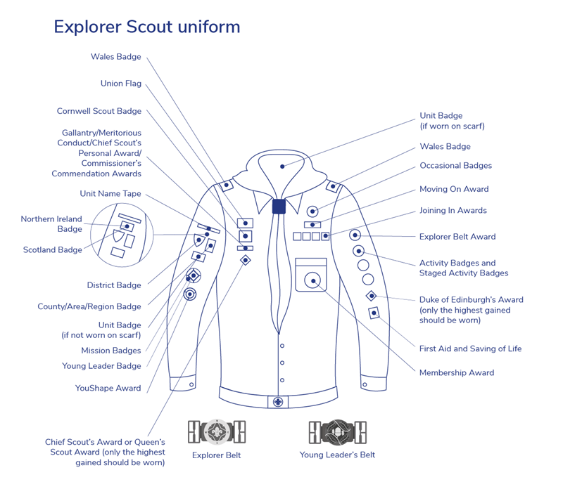 Explorers Uniform Badge Placement