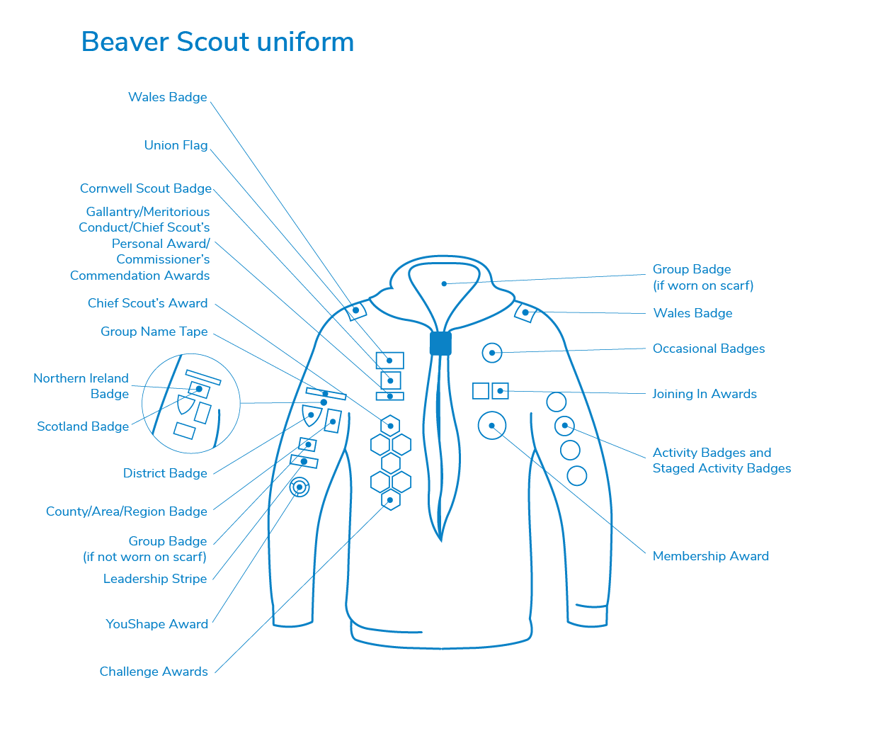 Beavers Uniform Badge Placement