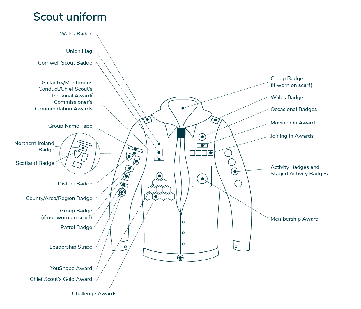 Scouts Uniform Badge Placement